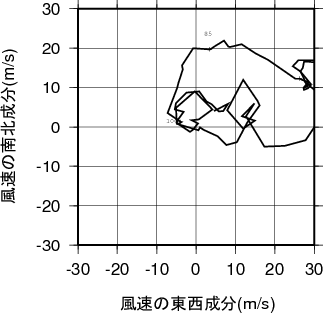 ホドグラフ画像