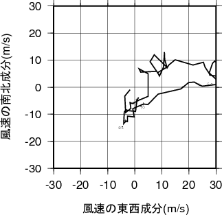 ホドグラフ画像