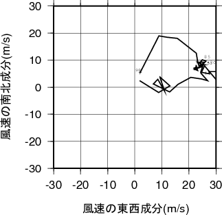 ホドグラフ画像