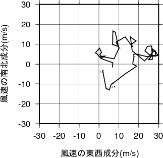 ホドグラフ画像