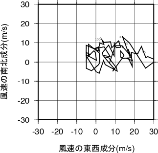 ホドグラフ画像