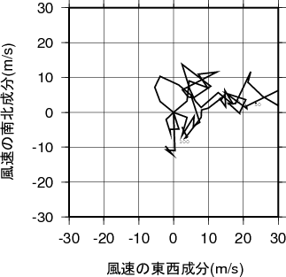 ホドグラフ画像