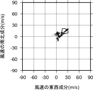 ホドグラフ画像