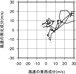 ホドグラフ画像
