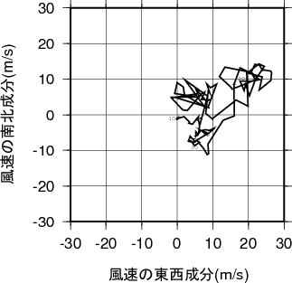ホドグラフ画像