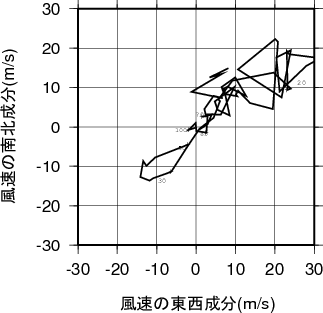 ホドグラフ画像