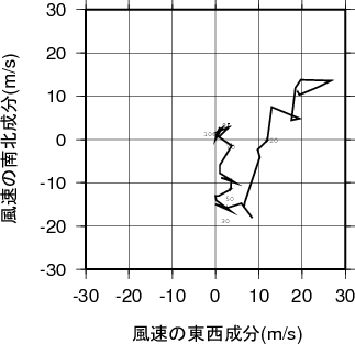 ホドグラフ画像
