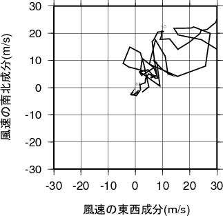 ホドグラフ画像