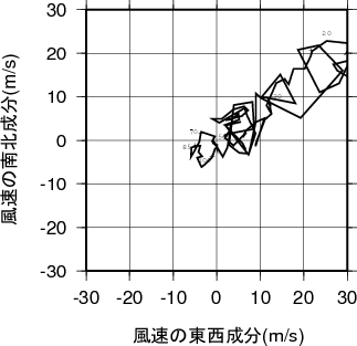 ホドグラフ画像