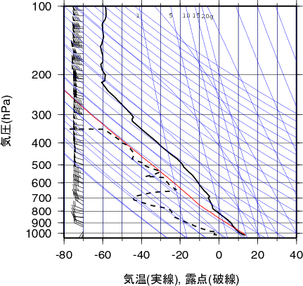 エマグラム画像