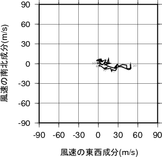 ホドグラフ画像