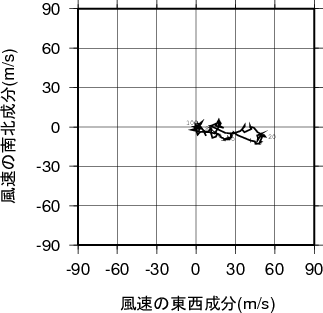 ホドグラフ画像
