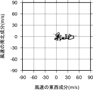 ホドグラフ画像