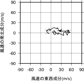 ホドグラフ画像