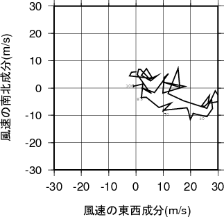 ホドグラフ画像