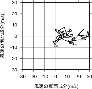 ホドグラフ画像