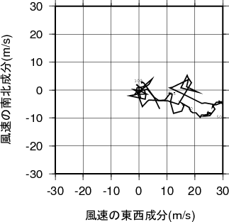 ホドグラフ画像