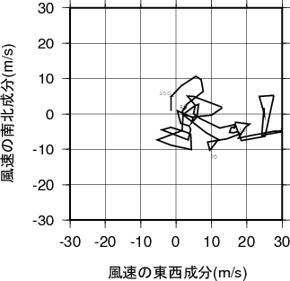 ホドグラフ画像