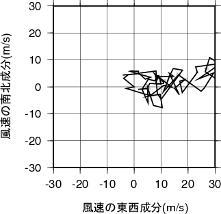 ホドグラフ画像