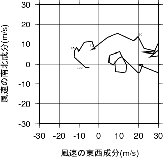 ホドグラフ画像
