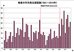 統計資料