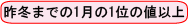 昨冬までの1月の1位の値以上