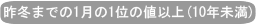 昨冬までの1月の1位の値以上(10年未満)