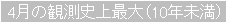4月の観測史上最大(10年未満)