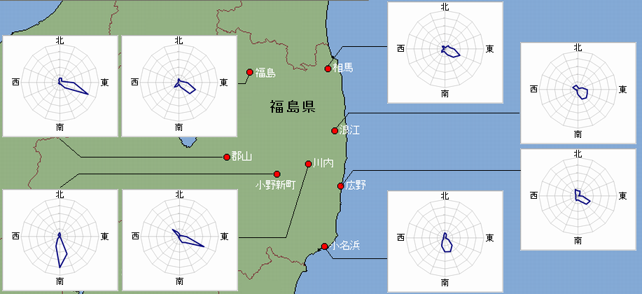 浜通りの風向の傾向図