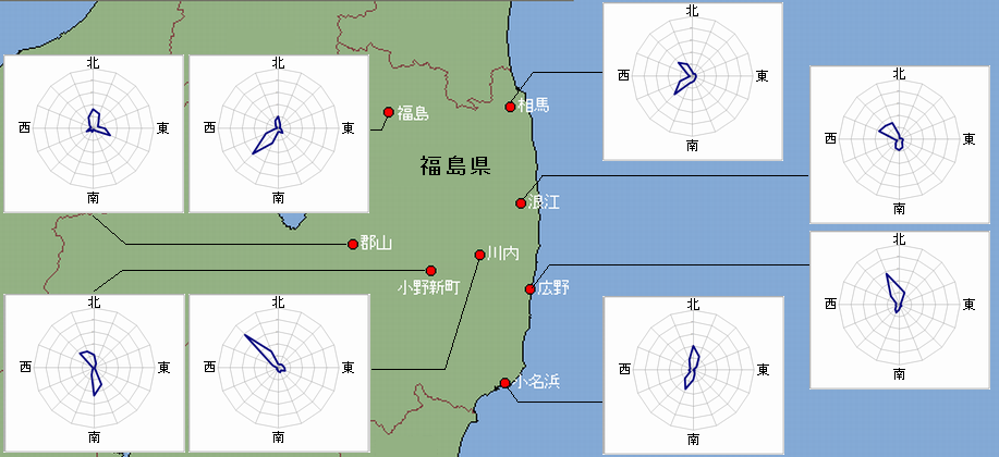 浜通りの風向の傾向図