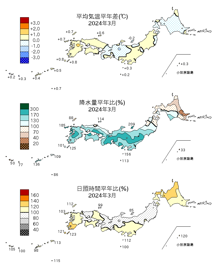 (図表)気温平年差、降水量平年比、日照時間平年比の分布