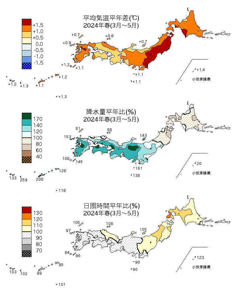 春の平均気温平年差、降水量平年比、日照時間平年比の分布を日本地図で表示している