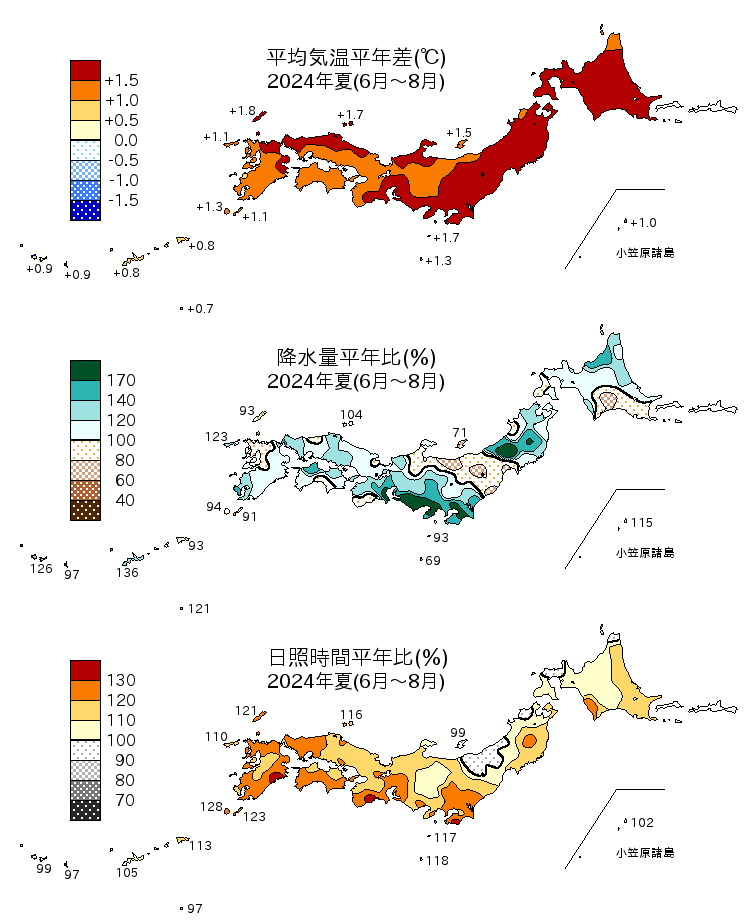 夏の平均気温平年差、降水量平年比、日照時間平年比の分布を日本地図で表示している