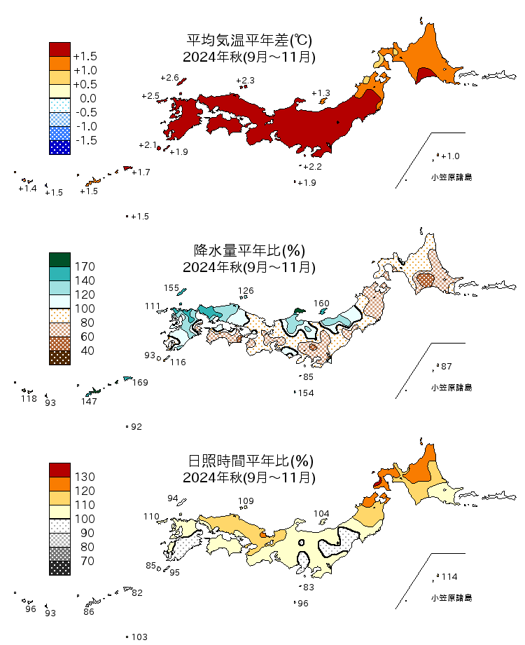 秋の平均気温平年差、降水量平年比、日照時間平年比の分布を日本地図で表示している