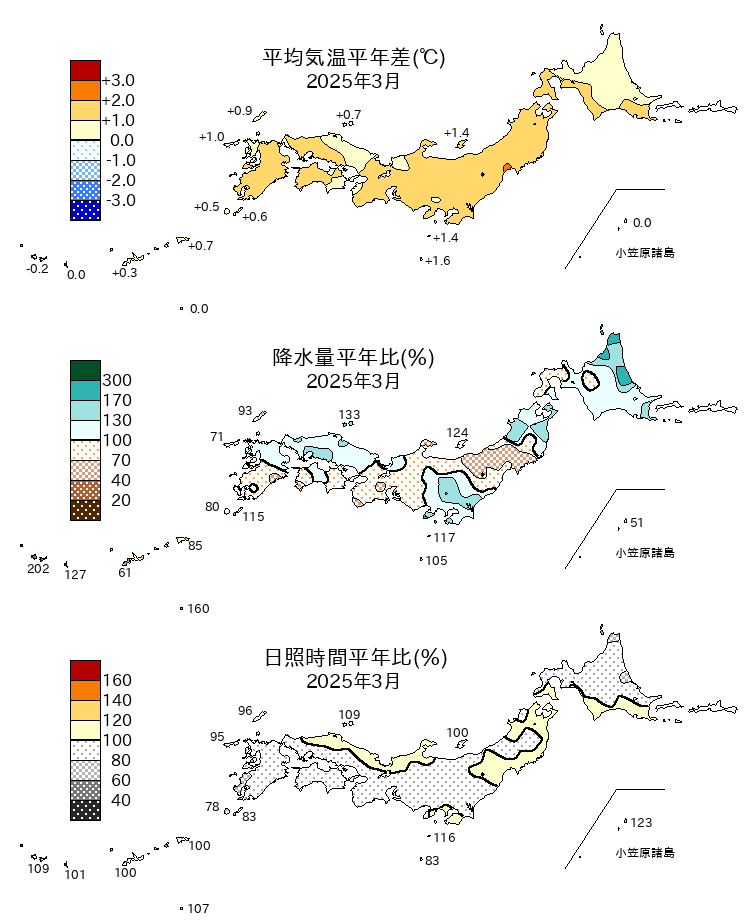 (図表)気温平年差、降水量平年比、日照時間平年比の分布
