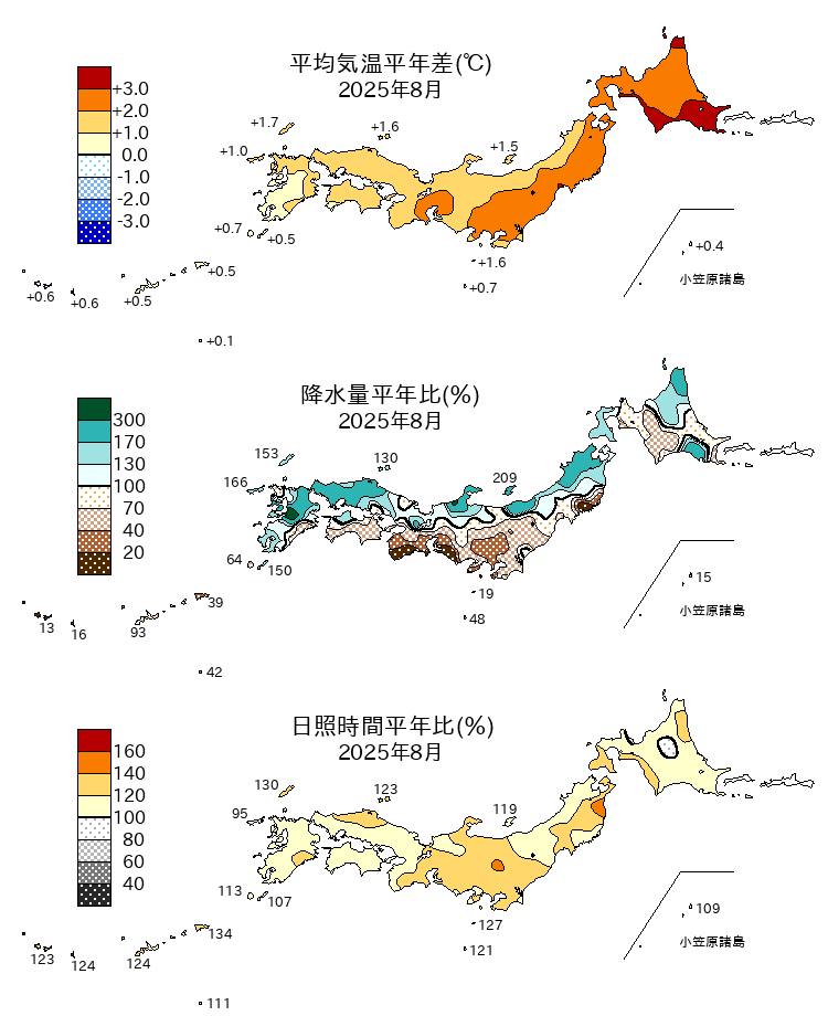 (図表)気温平年差、降水量平年比、日照時間平年比の分布