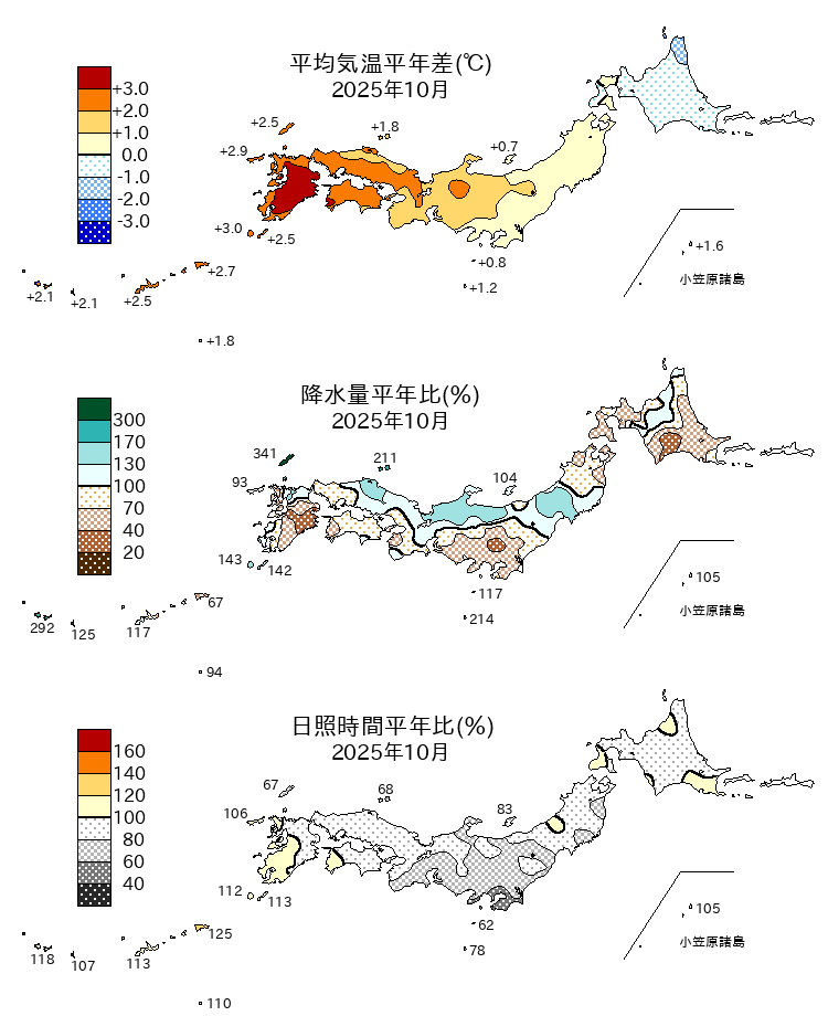 (図表)気温平年差、降水量平年比、日照時間平年比の分布