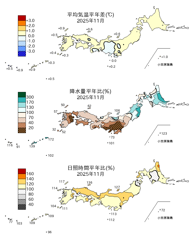 (図表)気温平年差、降水量平年比、日照時間平年比の分布