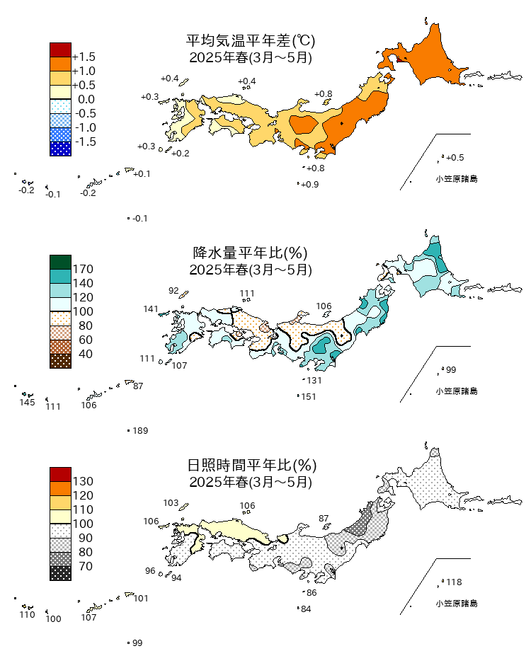 (図表)気温平年差、降水量平年比、日照時間平年比の分布