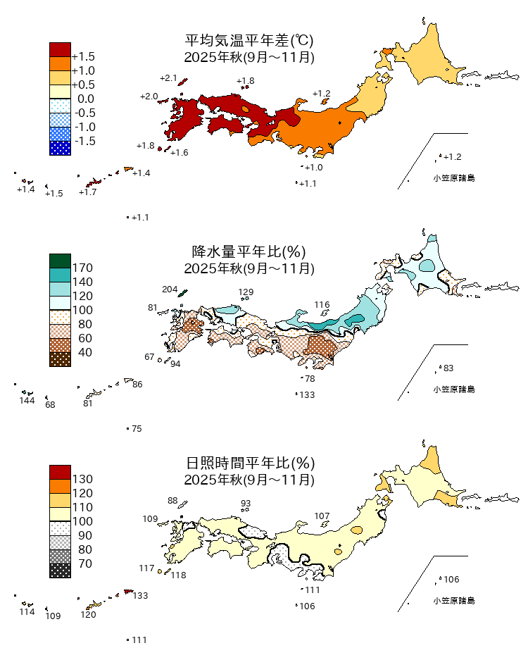 (図表)気温平年差、降水量平年比、日照時間平年比の分布