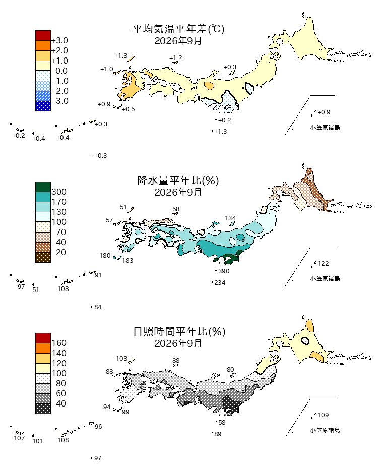 (図表)気温平年差、降水量平年比、日照時間平年比の分布