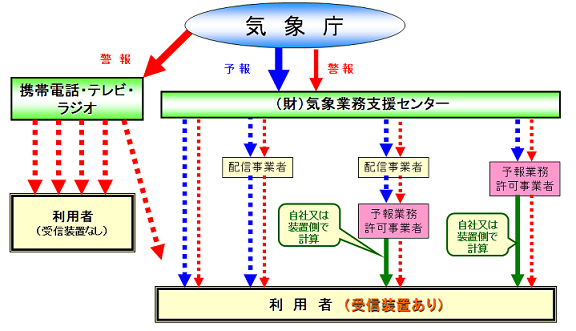 気象庁 緊急地震速報 緊急地震速報の受信端末
