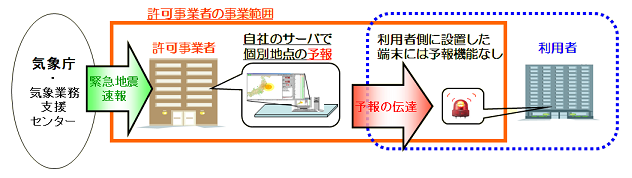 気象庁 緊急地震速報 緊急地震速報の受信端末