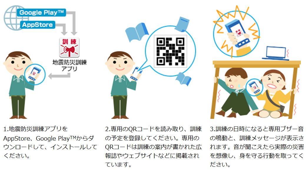 訓練アプリの利用の流れ