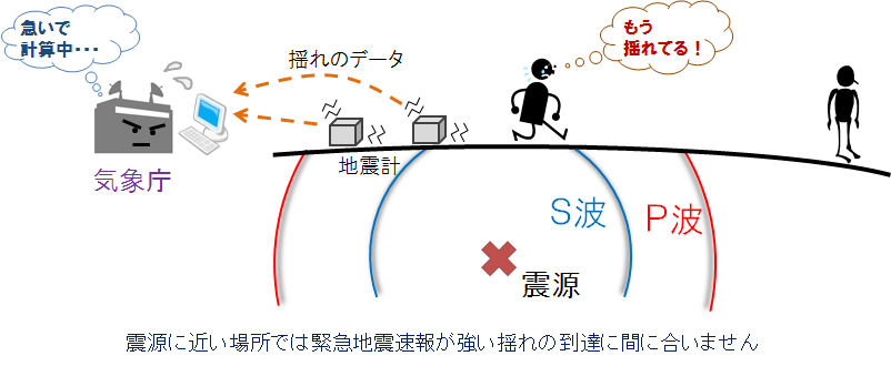 今日 の 地震 情報