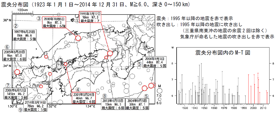 図４1923年以降の西日本の地震活動