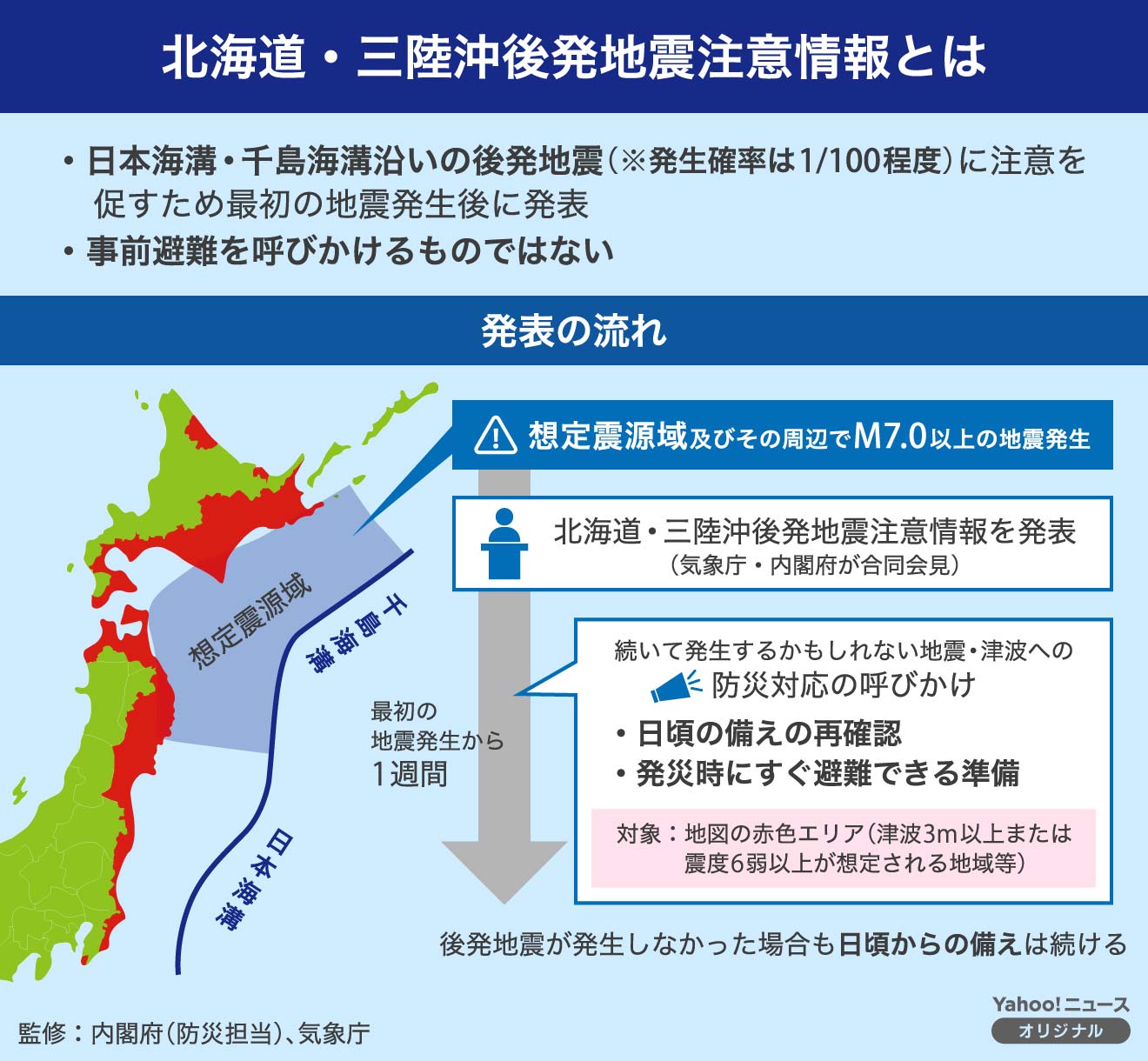 北海道三陸沖図解