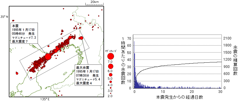 震央分布図と１時間毎のマグニチュード２以上の余震の回数のグラフ