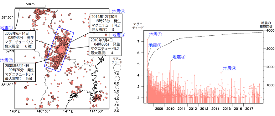 2008年から2018年の震央分布図、回数積算図