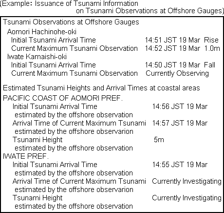 Example of Tsunami Information on Tsunami Observations at Offshore Gauges